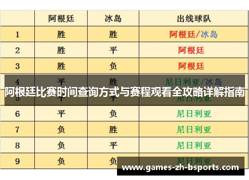阿根廷比赛时间查询方式与赛程观看全攻略详解指南 阿根廷比赛时间查询方式与赛程观看全攻略详解指南