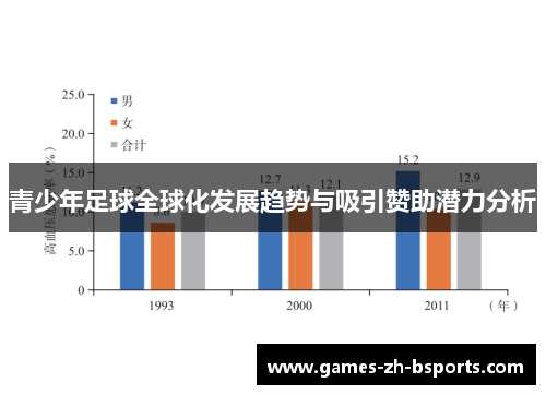青少年足球全球化发展趋势与吸引赞助潜力分析 青少年足球全球化发展趋势与吸引赞助潜力分析