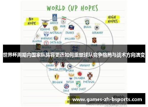 世界杯周期内国家队阵容更迭如何重塑球队竞争格局与战术方向演变