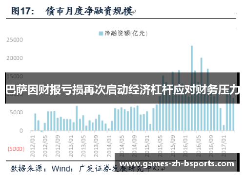 巴萨因财报亏损再次启动经济杠杆应对财务压力 巴萨因财报亏损再次启动经济杠杆应对财务压力