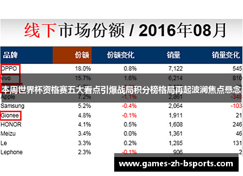 本周世界杯资格赛五大看点引爆战局积分榜格局再起波澜焦点悬念 本周世界杯资格赛五大看点引爆战局积分榜格局再起波澜焦点悬念