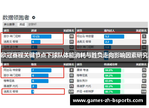 欧冠赛程关键节点下球队体能消耗与胜负走向影响因素研究